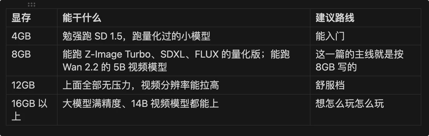 图片 & 视频 & 音频都能做,搭配不同的工作流和模型就可以