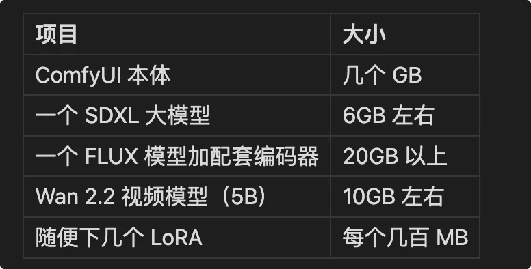8GB 是门槛线,也是 26 年做本地 AI 出图的实际起步线