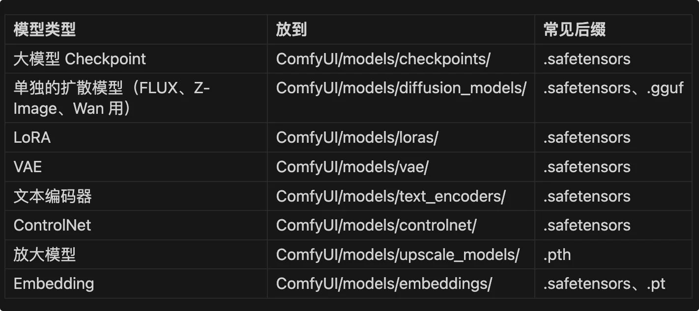 给小白的建议:用秋叶整合包