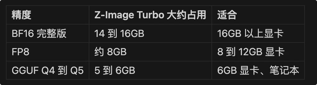 文生视频工作流示意图