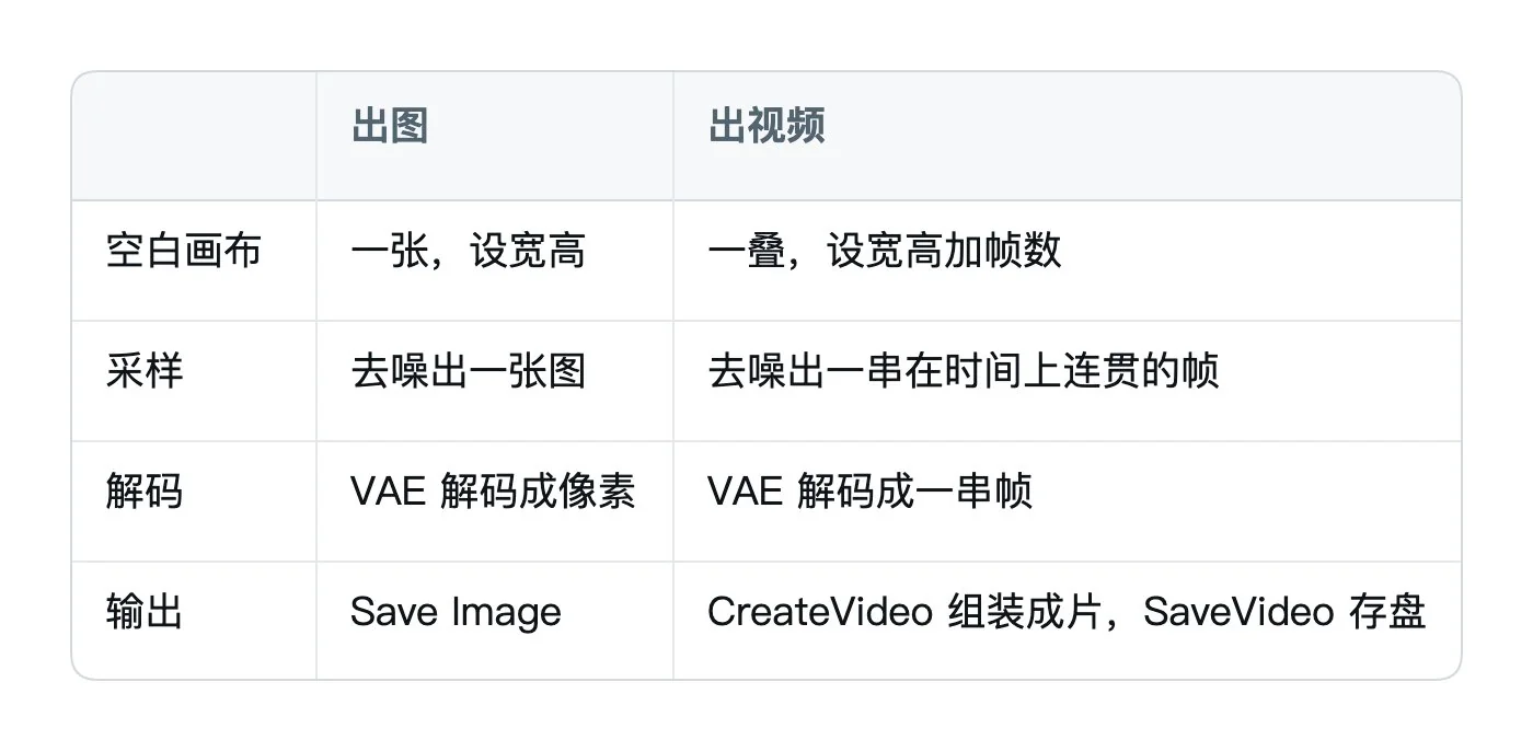 Wan 2.2 5B 与 14B 对比