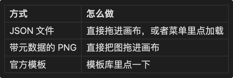 工作流资源索引
